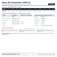 Bride aveugle en alliage de nickel UNS N08020 (alliage 20) en forme de 8, conforme aux normes ASTM B462 Classe 150-2500 et ASME B16.48, pour l'industrie chimique