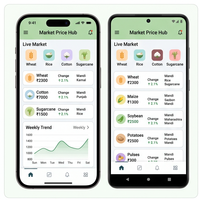 Aplicación de información de trading y seguimiento de cotizaciones de acciones RoyalCraft Enterprise de RC International para IOS/Android/Linux/Mac