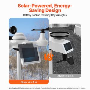 Stazione Meteo Domestica con Display a Colori da 7,5 Pollici, Sensore Esterno Wireless Solare, Sensore Ambientale Interno/Esterno Wi-Fi 7 in 1 di Ala - Product Image 4