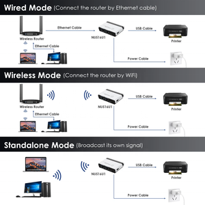 Serveur d'impression USB sans fil N300 Wavlink WL-NU516U1 pour bureau à domicile avec deux ports Ethernet - Product Image 4