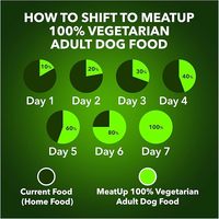 Alimentation Complète et Équilibrée pour Chiens : Croquettes Végétaliennes Bio Riches en Protéines, Sans Céréales, Soutien Immunitaire et Santé Cutanée – Fournisseur Direct Usine OEM/ODM