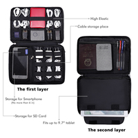 YHX PU cuir chargeur câble boîte organisateur pochette électronique accessoires sac