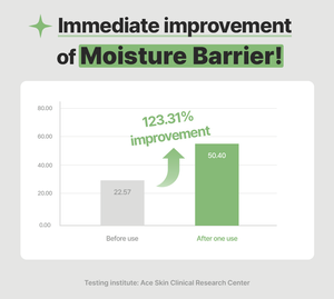 Masque en tissu coréen CICA Céramide Panthénol Collagène Ampoule – Hydratant, Apaisant, Réparateur de Barrière Cutanée – OEM K-Beauty - Product Image 5