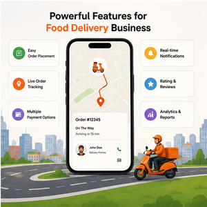 Développement d'applications mobiles personnalisées pour la livraison de repas, système de commande et d'expérience client pour restaurants - Product Image 4