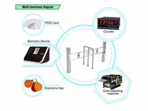 KHÁCH SẠN điều khiển từ xa Swing Barrier baffle Gate turnstile anxia siêu thị tự động Swing turnstile lối vào và lối ra rào cản - Product Image 3