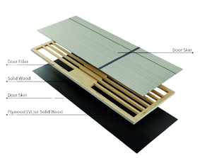 Experiencias de puertas Dewoo Fabricación de puertas de carbono con buen diseño Materiales de aluminio y vidrio Variedad de modelos Top Vietnam - Product Image 2