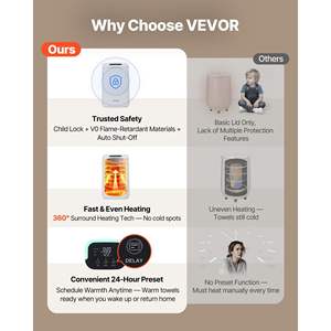 Calentador de Toallas Eléctrico para Baño, con Temporizador de 24 Horas, Apagado Automático, Bloqueo para Niños, Indicador de Alta Temperatura, para 4 Toallas Extra Grandes - Product Image 2