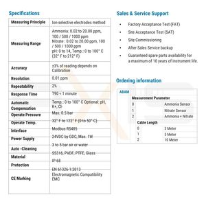 Sensor de Amoníaco, Nitrógeno y Nitratos ABAM en Línea, Analizador de Calidad del Agua Industrial con IP68 y Salida RS485, 1 año de garantía - Product Image 4