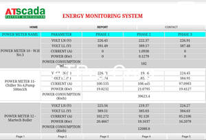 Sistema de Gestión y Monitoreo de Energía AT-MES SCADA, Plataforma ATSCADA, Concepto de Prueba, Servidor, Diseño de Funciones Centrales, Personalización - Product Image 3