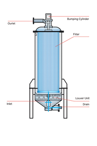 Système de filtration à diatomite pré-enduite GREENCORE E&C PCF, filtration de précision 0,3-3,0 microns pour huile de roulement, fabriqué en Corée, garantie 2 ans - Product Image 2
