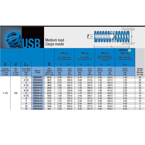 Resorte de compresión azul Mollificio Bordignon USB de sección ovalada con carcasa de carga media, diámetro: 1 1/2, diámetro de la varilla: 3/4, longitud libre: 10 pulgadas - Product Image 2