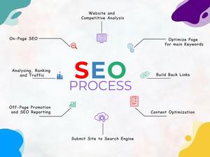 Ofreciendo servicios técnicos avanzados de especialista en SEO para la optimización de sitios web - Product Image 4