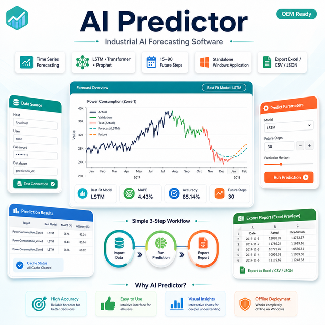 AI Predictor Software for Industrial Time Series Forecasting | OEM & Private Label Available