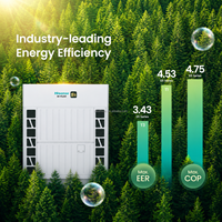 Climatiseur multi-zones VRF Hisense HiFLEXi S5 Series de pointe pour le refroidissement et le chauffage des villas