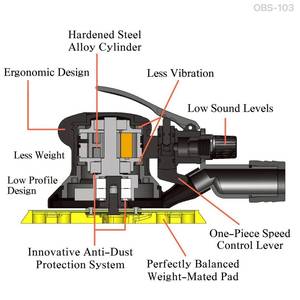 Random Orbital Sanders 12,000RPM Central-Vacuum 5mm&3/16" (5) 6 Disc Rotary Vane Motor Air <b>Tools</b> for Car Air Sander OBS-103A-C6 - Product Image 2