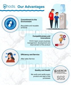Poignée de transport et de fixation en polypropylène (PP) pour bouteilles PET de 5 gallons en polyéthylène haute densité (HDPE) de qualité supérieure pour la vente en gros - Product Image 5