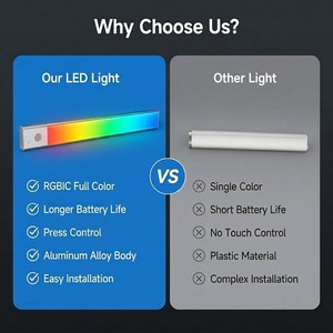 Rechargeable RGB <b>LED</b> Wall Lamp Cabinet Lamp Magnetic Mount <b>Motion</b> <b>Sensor</b> Color Changing Night <b>Light</b> for Bedroom CabinetStaircase - Product Image 3