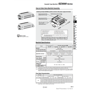 Soupape de commande SZ3A60-5NLOZ-C4 électrovanne pneumatique SMC - Product Image 3