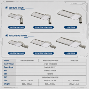 ไฟถนน LED สีเทา IK10 แบบติดตั้งเร็วสำหรับทางหลวง IP66 10KV - Product Image 3