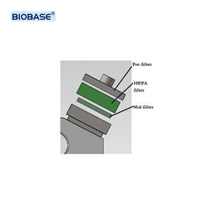 Aislador de pollos BIOBASE con sistema de filtración Aislador de presión positiva para alimentación de pollos <span class=keywords><strong>SPF</strong></span> y pruebas de enfermedades avícolas - Product Image 3