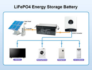 Mylion 12.8V 250Ah 3600Wh LiFePO4 Recyclebare 2000-cyclus Deep Cycle Accu Pack voor Industrieel & Residentieel Gebruik - Product Image 5