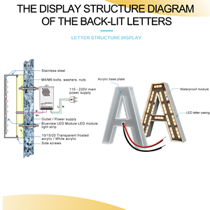 ตัวอักษร<span class=keywords><strong>ช่อง</strong></span>แสงแบบกำหนดเอง ทนทานและมั่นคง เหมาะสำหรับใช้งานกลางแจ้ง ตัวอักษรแบบกำหนดเองระดับไฮเอนด์พร้อมไฟแบ็คไลท์ - Product Image 3