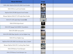 Para Nissan <span class=keywords><strong>GTR</strong></span> R34: Guardabarros Delantero Estilo Ni, Soporte para Medidores en el Capó, Alerón Trasero, Panel de Refuerzo de Altura Superior para JDM <span class=keywords><strong>Skyline</strong></span> R34 GT-R - Product Image 2