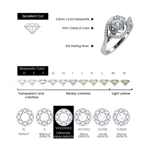 GRA sertifikası ile Vintage Moissanite takı gümüş 925 18k altın kaplama benzersiz yonca alyans Destiny mücevherat - Product Image 5