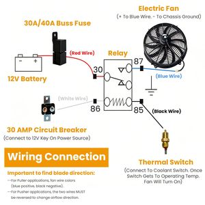 Ventola di Raffreddamento Elettrica da 16 Pollici 12V 120W con 10 Pale, Kit Termostato per Auto e Kit di Montaggio Inclusi - Product Image 2