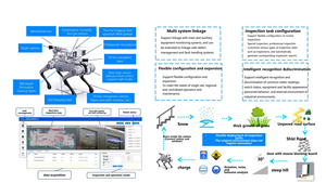 Chien robot quadrupède intelligent avancé avec IA intégrée, caméra réseau avancée pour l'inspection - Product Image 5