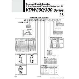 Produit de vannes de commande VDW350-4G-2-02 d'électrovanne pneumatique SMC - Product Image 2