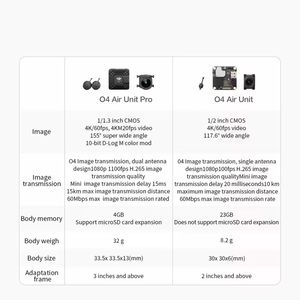 O4 Air Unit Pro 4K 120fps FPV RC Quadcopter Transmission Anti-Interférence 15km Stockage 23 Go - Product Image 4