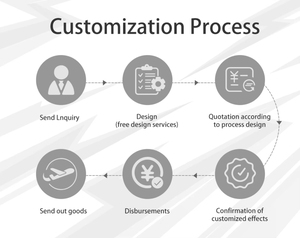 เสื้อเบสบอลฤดูร้อนแบบสั่งทำขายส่งสำหรับผู้ใหญ่ ชุดยูนิฟอร์มกีฬาสำหรับทุกเพศ ผลิตจากโพลีเอสเตอร์ผสมสแปนเด็กซ์ 100% ป้องกันแบคทีเรีย - Product Image 5