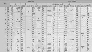 แหวนล็อค E-ring สแตนเลสสตีล - Product Image 4