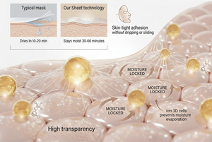 Masque en feuille coréen au collagène et aux ampoules cellulaires, 30 jours, anti-âge professionnel, raffermissant, OEM K-Beauty 25ml - Product Image 5