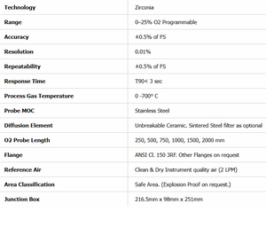 BI 2100 S Insitu Zirconia Oxygen Analyzer for Boiler Furnace Kiln Combustion Monitoring and Process Control - Product Image 6