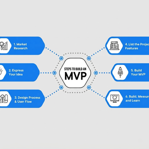UNIVENTURE: Sistemas Avanzados de Amplificación de Tráfico para Desarrolladores MVP y Marcos de Aplicación de Prototipos Dirigidos para Empresas - Product Image 4