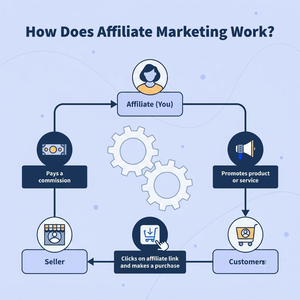 Sistemas de Crecimiento de Marketing de Afiliados Empresariales UNIVENTURE y Marcos de Promoción Dirigida a Socios para Máxima Rentabilidad - Product Image 6