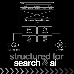 บริการออกแบบเว็บไซต์ธุรกิจบนอินเทอร์เน็ตที่ปรับแต่งด้วย AI ของ Reidify พร้อมสถาปัตยกรรมเว็บไซต์ที่เป็นระบบและการพัฒนา - Product Image 3