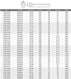 [WIGA] Herramienta de sitio Podger de cola puntiaguda con trinquete de alta eficiencia - Product Image 4