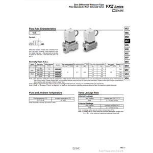 Pièces pneumatiques de l'électrovanne pneumatique SMC VXZ2C3JC - Product Image 4