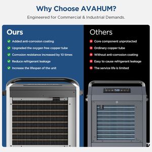 160 Punti. 7.500 mq Deumidificatore Commerciale e Industriale Senza Contenitore Ft. White - Product Image 6