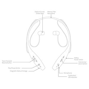 Auricolari Stereo Sportivi Wireless con Funzione Vivavoce per Telefono e Tablet - Product Image 3