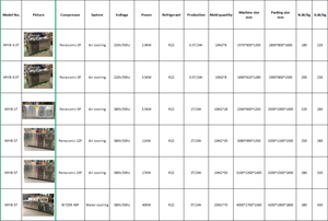 Mvckyi 1t Novo Design <span class=keywords><strong>Ice</strong></span> Block <span class=keywords><strong>Making</strong></span> <span class=keywords><strong>Machine</strong></span> Com Painéis Solares Industrial Container <span class=keywords><strong>Containerized</strong></span> Block <span class=keywords><strong>Ice</strong></span> <span class=keywords><strong>Machine</strong></span> à venda - Product Image 5