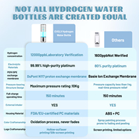 Generador de Agua Hidrogenada Innovador 2026 Modelo FLASK 10000ppm Electrolisis por Vórtice Tecnología SPE/PEM para Hidratación Diaria