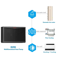 Sunrain OEM 6KW 12KW 18KW R290 A +++ Full DC Inverter Air to Water Pompe à chaleur monobloc pour eau chaude domestique