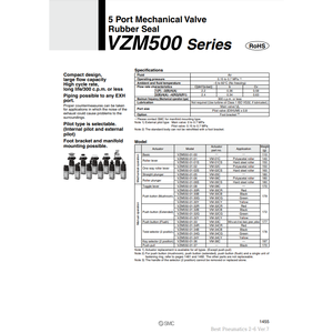 Modèle de soupape de commande mécanique pneumatique SMC VZM550-F01-34B - Product Image 2