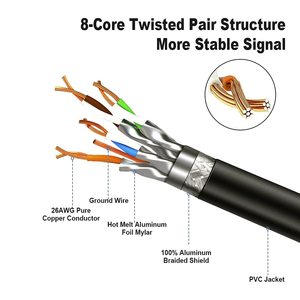 <span class=keywords><strong>Cable</strong></span> de Red <span class=keywords><strong>Plano</strong></span> con Certificación ETL, 40 Gbps/2000 Mhz, SFTP Cat8, RJ45, 100% Cobre Puro, Revestimiento de PVC/LSZH - Product Image 2