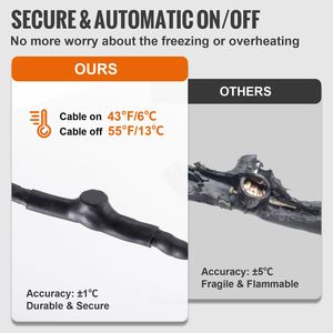Cavo Autoriscaldante da 24 Piedi 5W/ft, Nastro Riscaldante per Protezione dal Congelamento, Riscaldatore per Tubi in PVC, Metallo e Plastica - Product Image 4