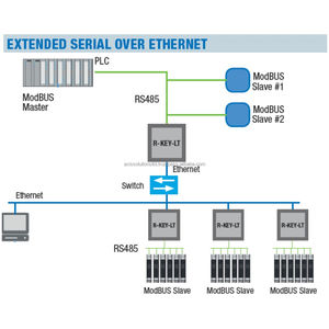 E-Brix Switch Ethernet Industrial Gigabit PoE Administrado de 10 Puertos, 8GE RJ45, 2GE SFP, DC48V 10W, Montaje en Riel DIN, IP40, -40C a 80C, Backplane de 38G, 8K - Product Image 5